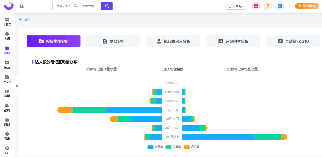 小红书投放结案报告（爆文率13%→20%？小红书品牌自动结案报告来了）