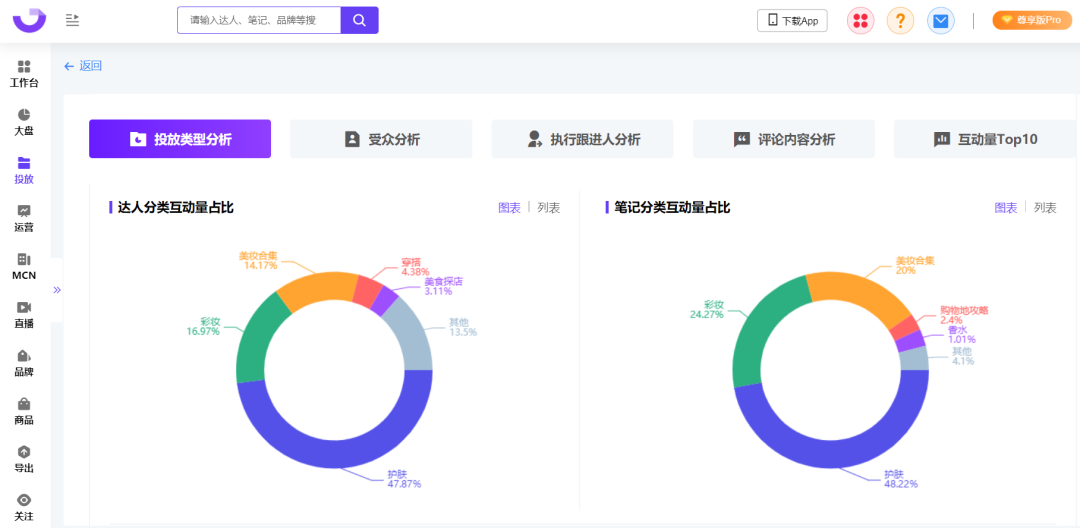 小红书投放结案报告（爆文率13%→20%？小红书品牌自动结案报告来了）