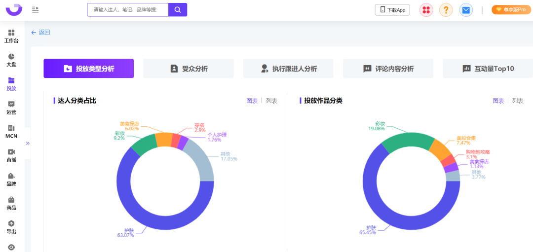 小红书投放结案报告（爆文率13%→20%？小红书品牌自动结案报告来了）