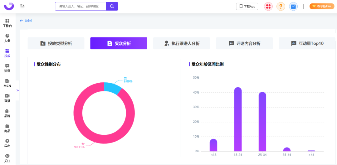 小红书投放结案报告（爆文率13%→20%？小红书品牌自动结案报告来了）