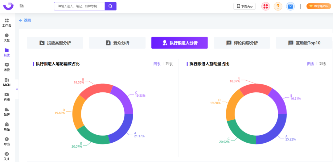 小红书投放结案报告（爆文率13%→20%？小红书品牌自动结案报告来了）