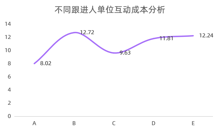 小红书投放结案报告（爆文率13%→20%？小红书品牌自动结案报告来了）