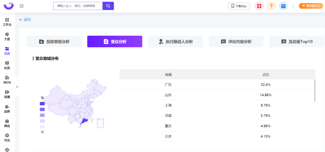 小红书投放结案报告（爆文率13%→20%？小红书品牌自动结案报告来了）