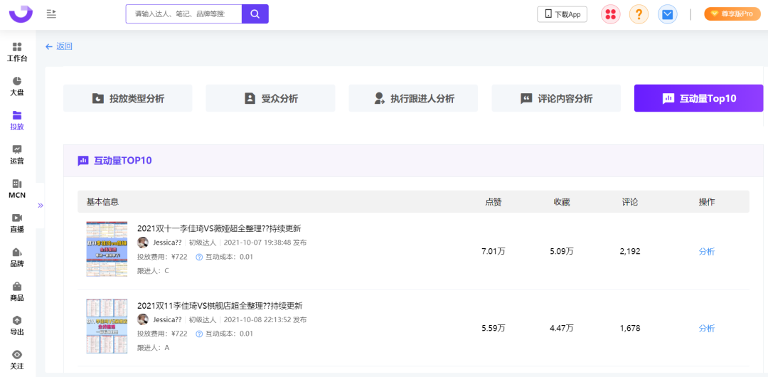 小红书投放结案报告（爆文率13%→20%？小红书品牌自动结案报告来了）