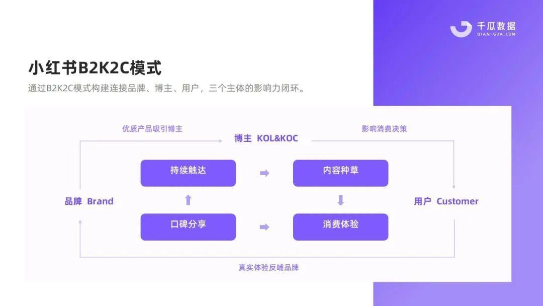 小红书流量引流方法（打破流量与交易困局，小红书专业号内容指南）