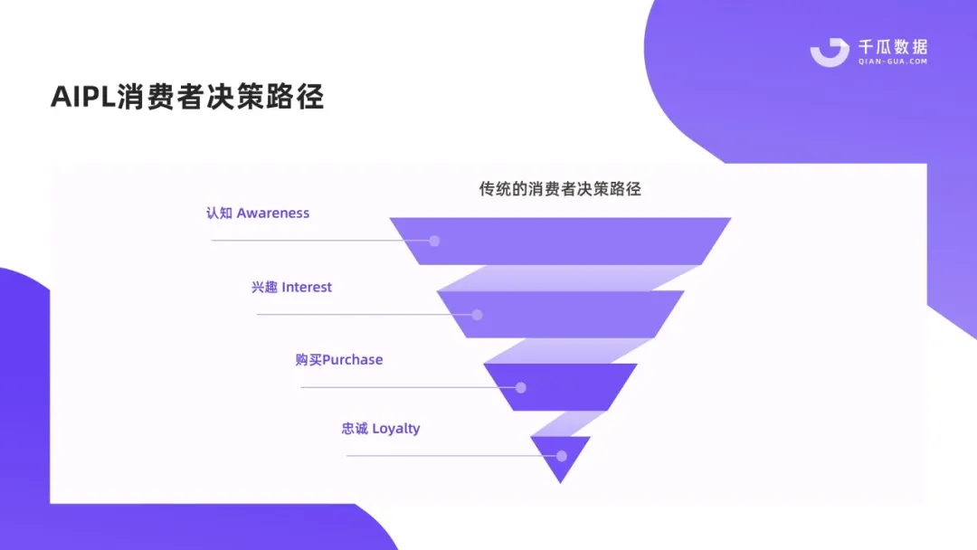 小红书流量引流方法（打破流量与交易困局，小红书专业号内容指南）
