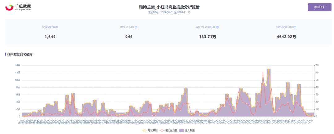 双十一小红书的营销策略（双十一冲刺期！小红书品牌营销攻略）