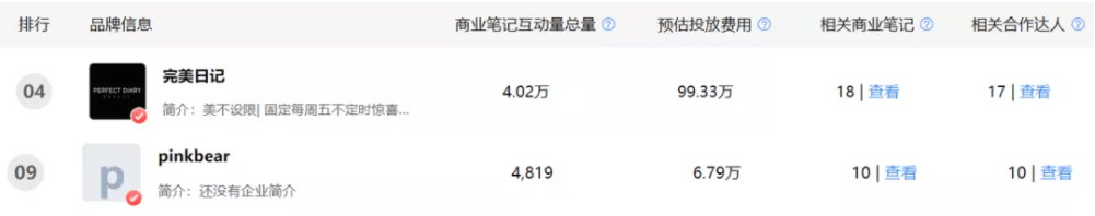 双十一小红书的营销策略（双十一冲刺期！小红书品牌营销攻略）