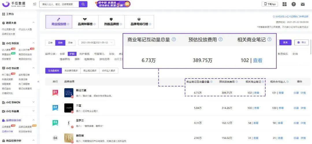 双十一小红书的营销策略（双十一冲刺期！小红书品牌营销攻略）