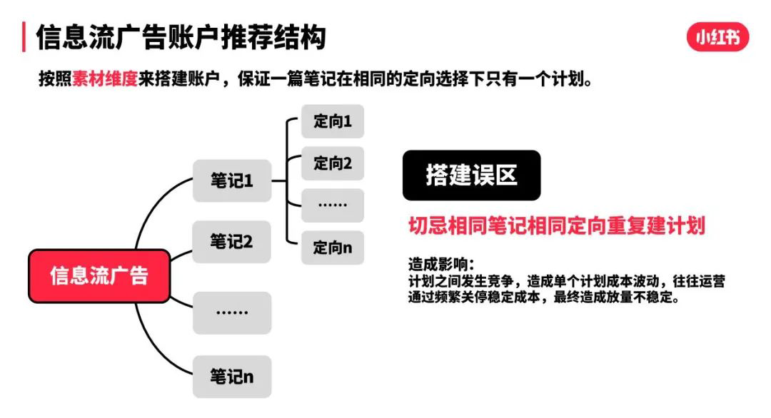 双十一小红书的营销策略（双十一冲刺期！小红书品牌营销攻略）