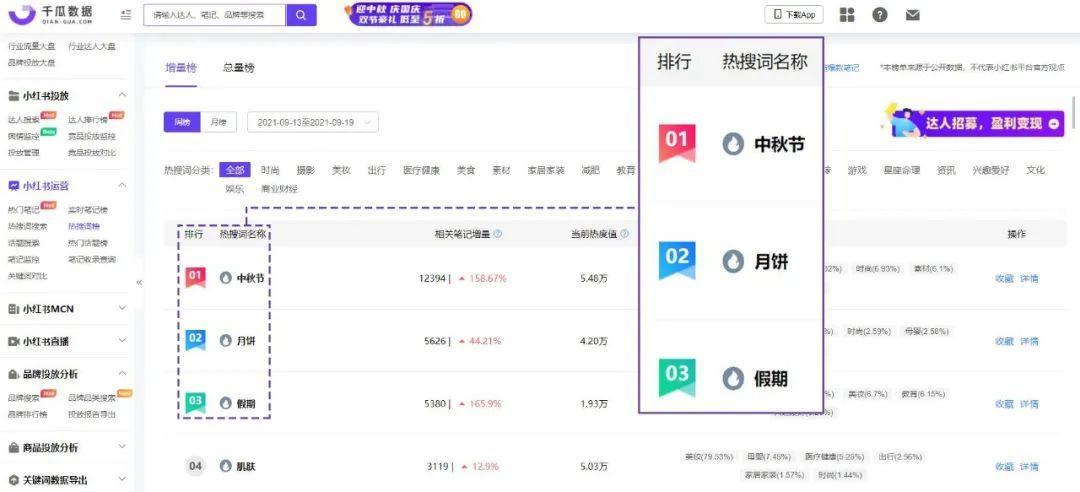 双十一小红书的营销策略（双十一冲刺期！小红书品牌营销攻略）