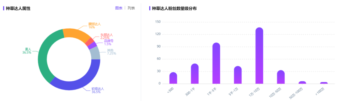 双十一小红书的营销策略（双十一冲刺期！小红书品牌营销攻略）