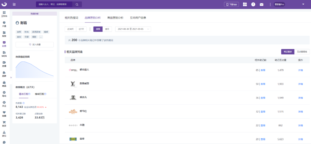 小红书怎么获得流量扶持（小红书流量红利词「0基础」实操手册）