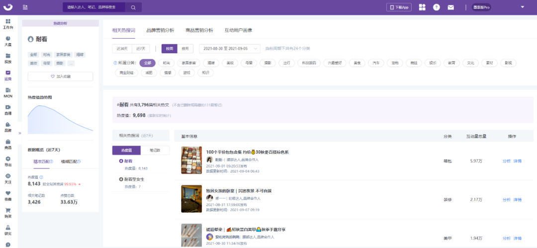 小红书怎么获得流量扶持（小红书流量红利词「0基础」实操手册）