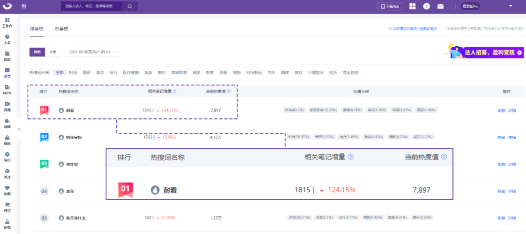 小红书怎么获得流量扶持（小红书流量红利词「0基础」实操手册）