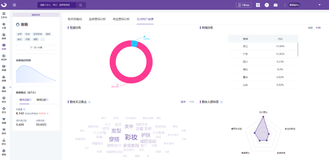 小红书怎么获得流量扶持（小红书流量红利词「0基础」实操手册）