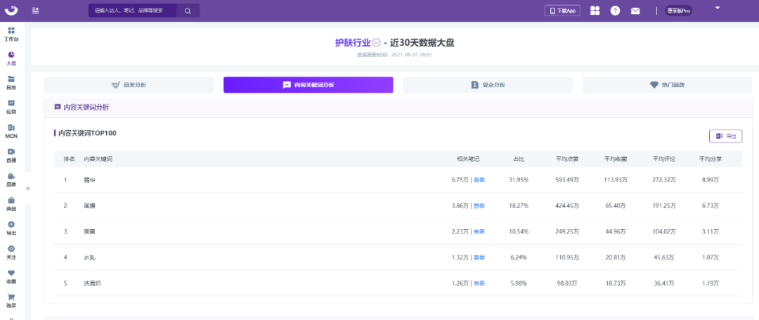 小红书怎么获得流量扶持（小红书流量红利词「0基础」实操手册）