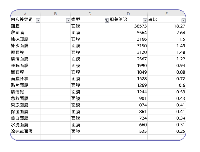 小红书怎么获得流量扶持（小红书流量红利词「0基础」实操手册）