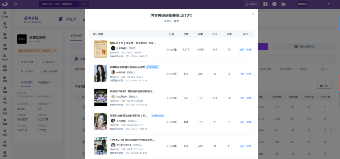 小红书怎么获得流量扶持（小红书流量红利词「0基础」实操手册）