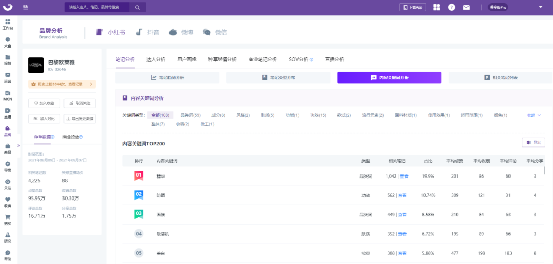 小红书怎么获得流量扶持（小红书流量红利词「0基础」实操手册）