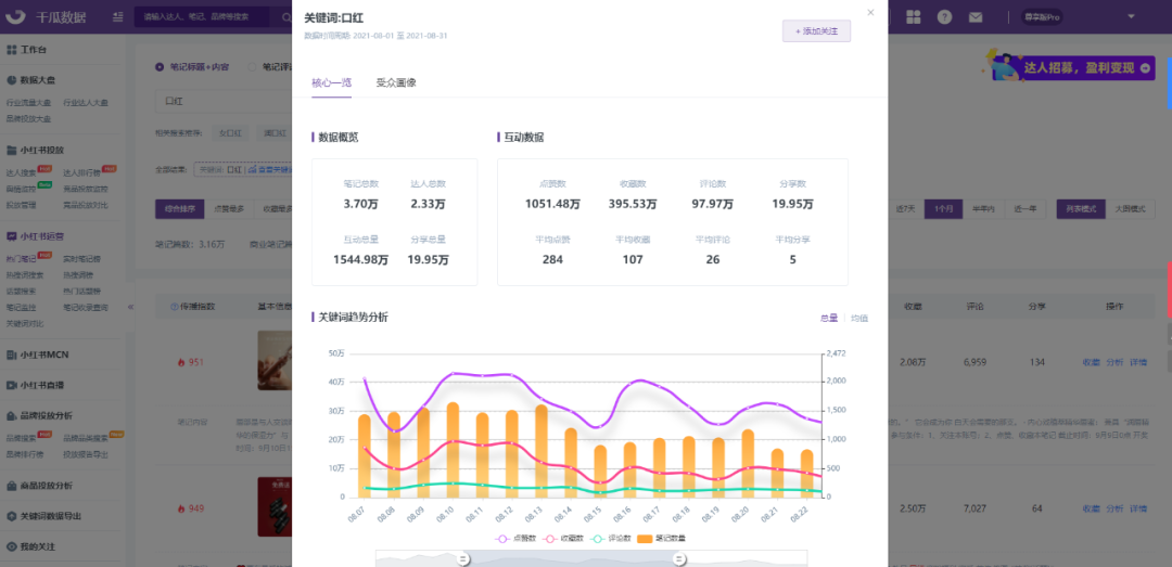 小红书怎么获得流量扶持（小红书流量红利词「0基础」实操手册）