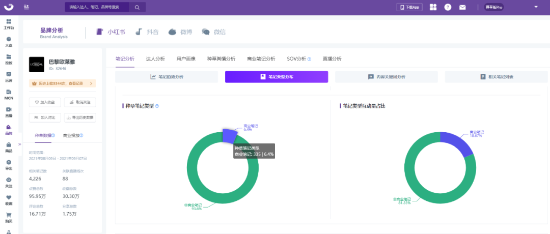 小红书怎么获得流量扶持（小红书流量红利词「0基础」实操手册）