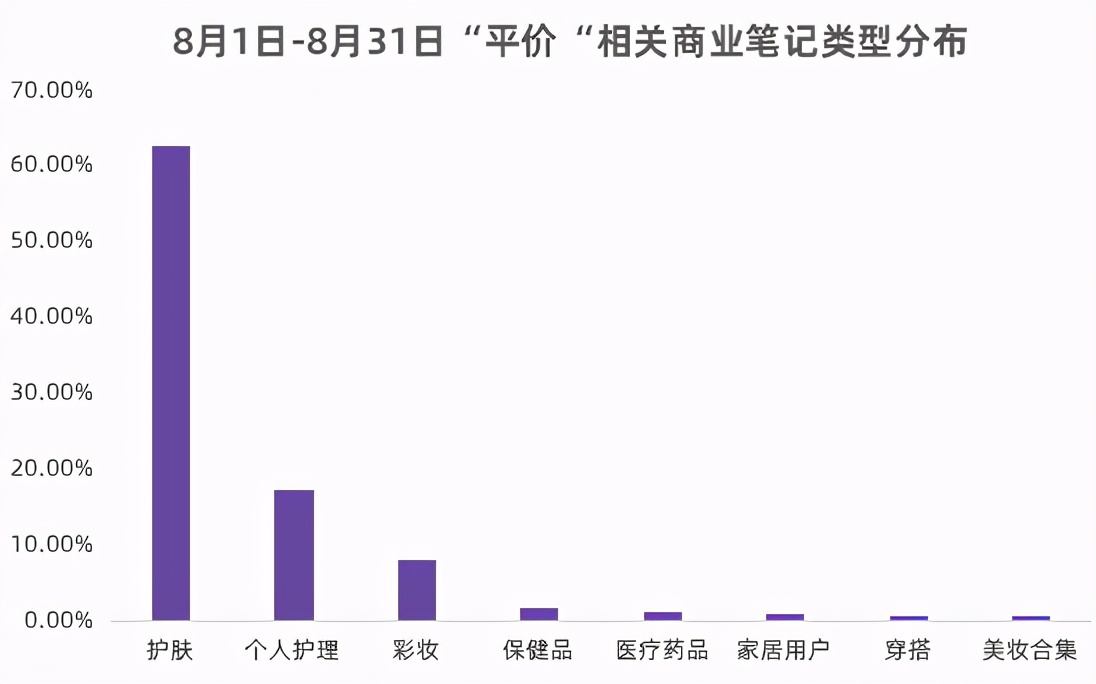 小红书怎么获得流量扶持（小红书流量红利词「0基础」实操手册）