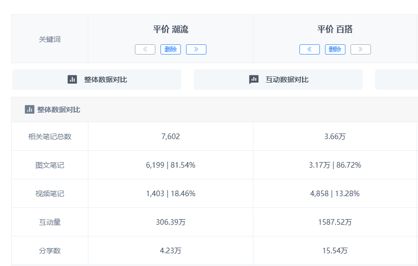 小红书怎么获得流量扶持（小红书流量红利词「0基础」实操手册）