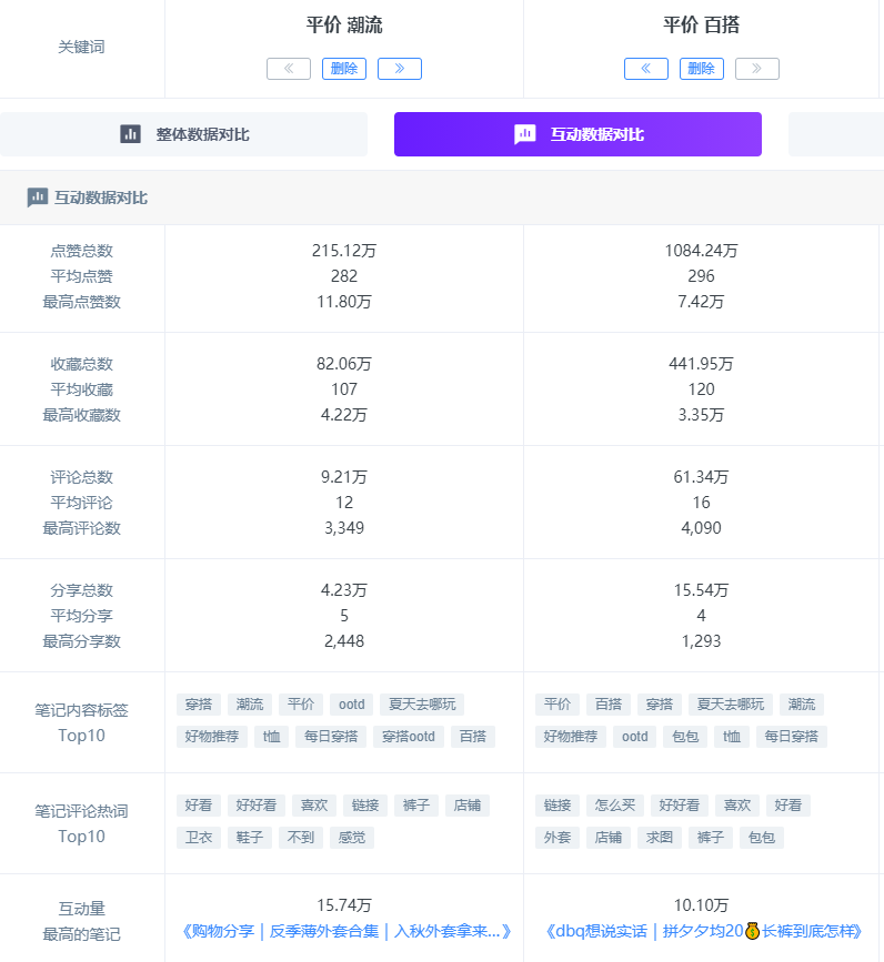 小红书怎么获得流量扶持（小红书流量红利词「0基础」实操手册）