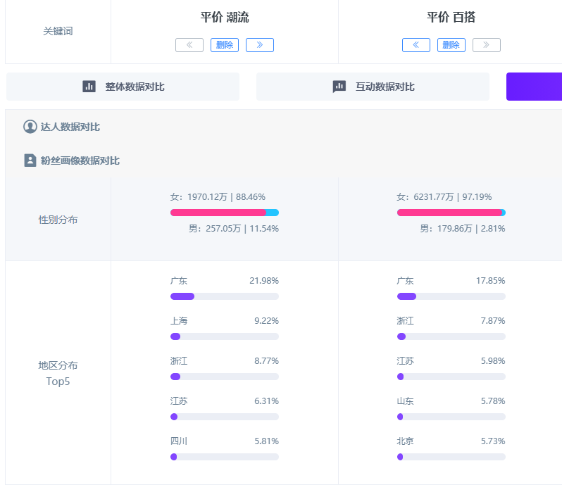 小红书怎么获得流量扶持（小红书流量红利词「0基础」实操手册）