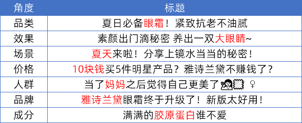 小红书怎么获得流量扶持（小红书流量红利词「0基础」实操手册）