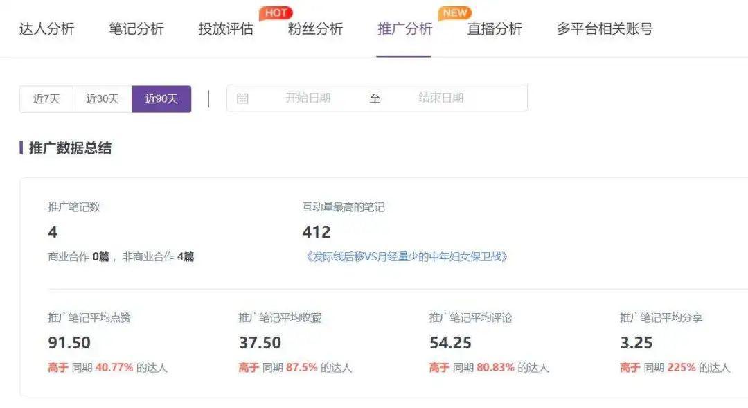 小红书mcn运营（小红书MCN机构如何高效管理达人，获得精准曝光？）