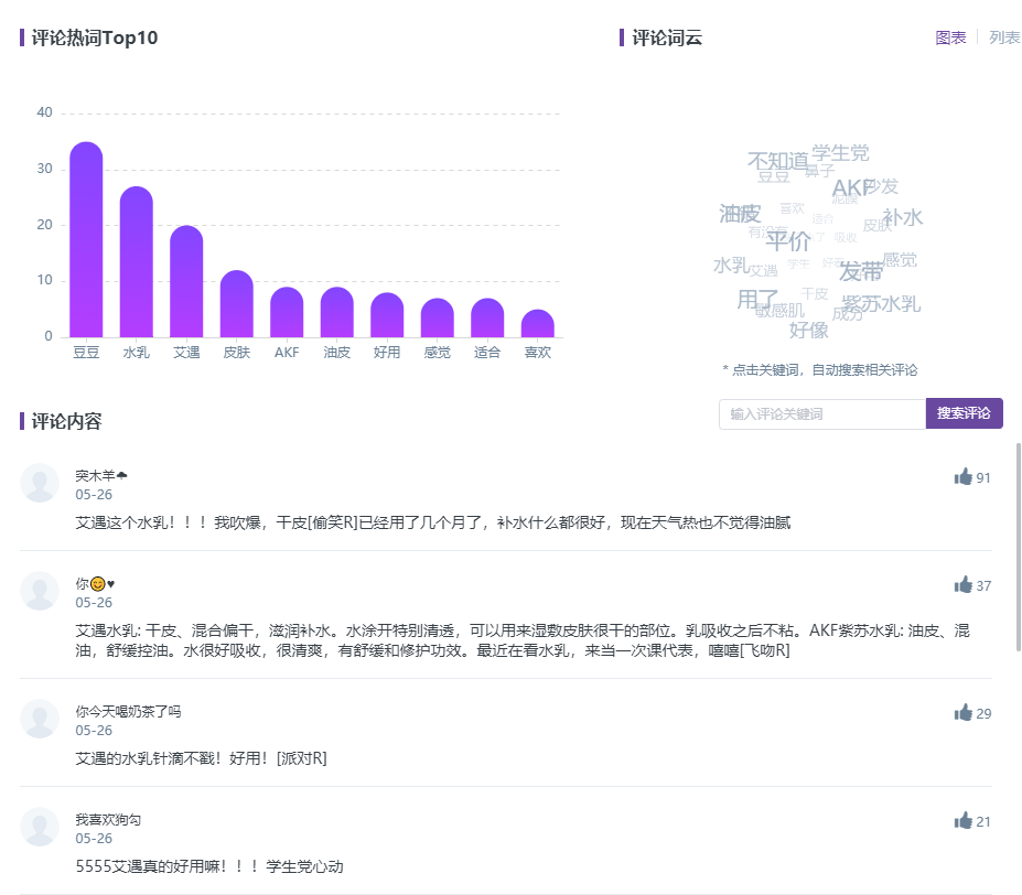 小红书kol接广告流程（小红书优质短视频达人筛选指南）