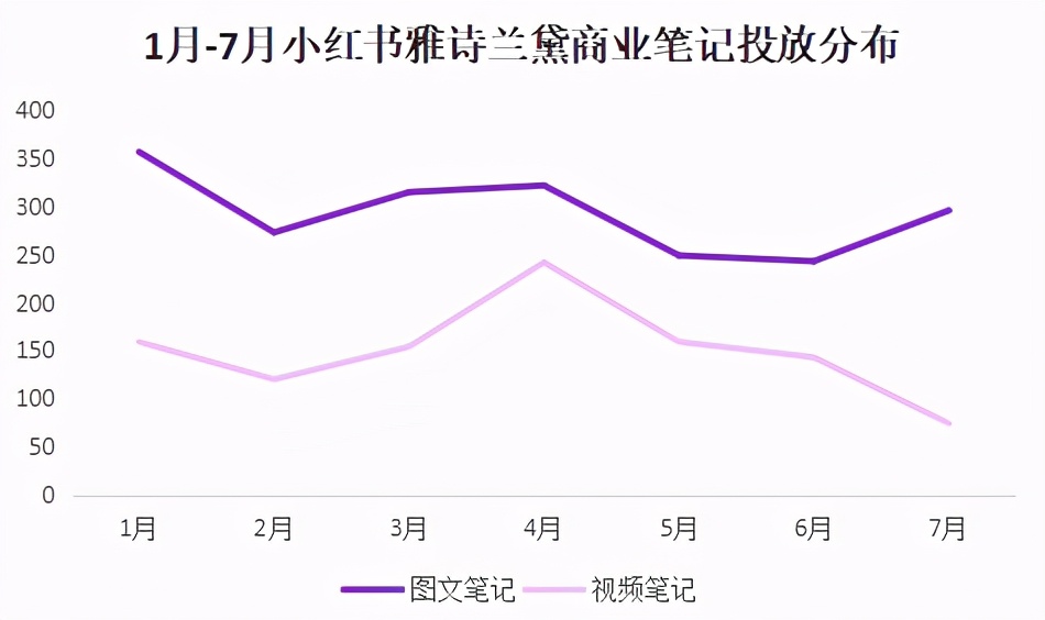 小红书kol接广告流程（小红书优质短视频达人筛选指南）