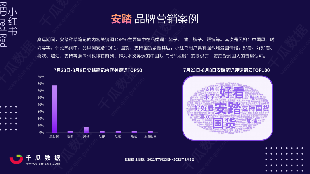 小红书双十一营销策略（洞察小红书5大趋势）