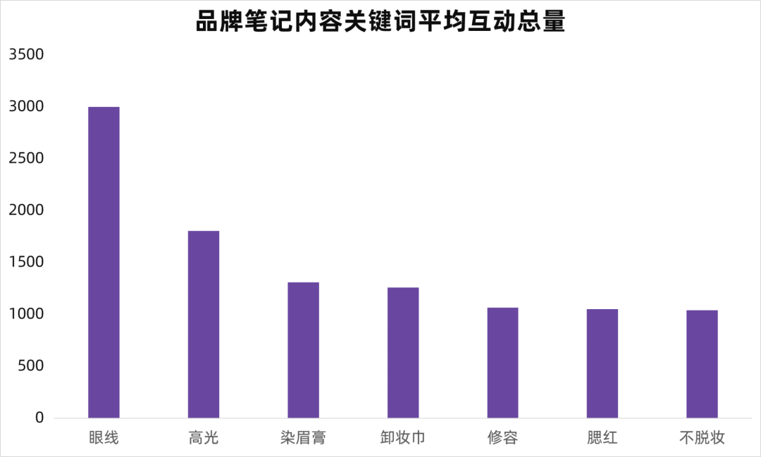 小红书关键词排名怎么做（小红书品牌内容关键词分析，助力小红书搜索排名优化）