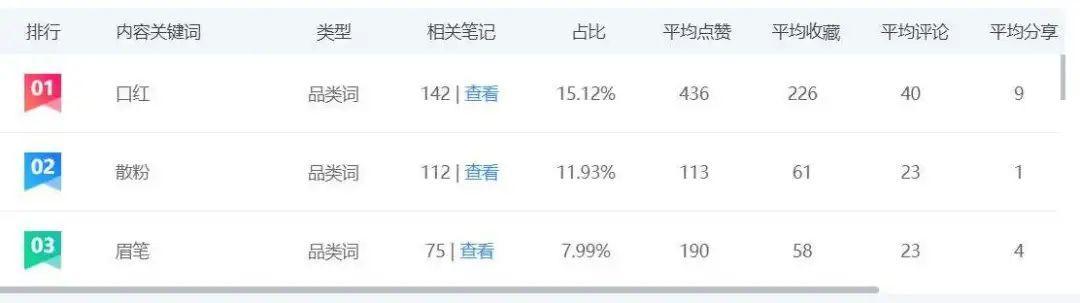 小红书关键词排名怎么做（小红书品牌内容关键词分析，助力小红书搜索排名优化）