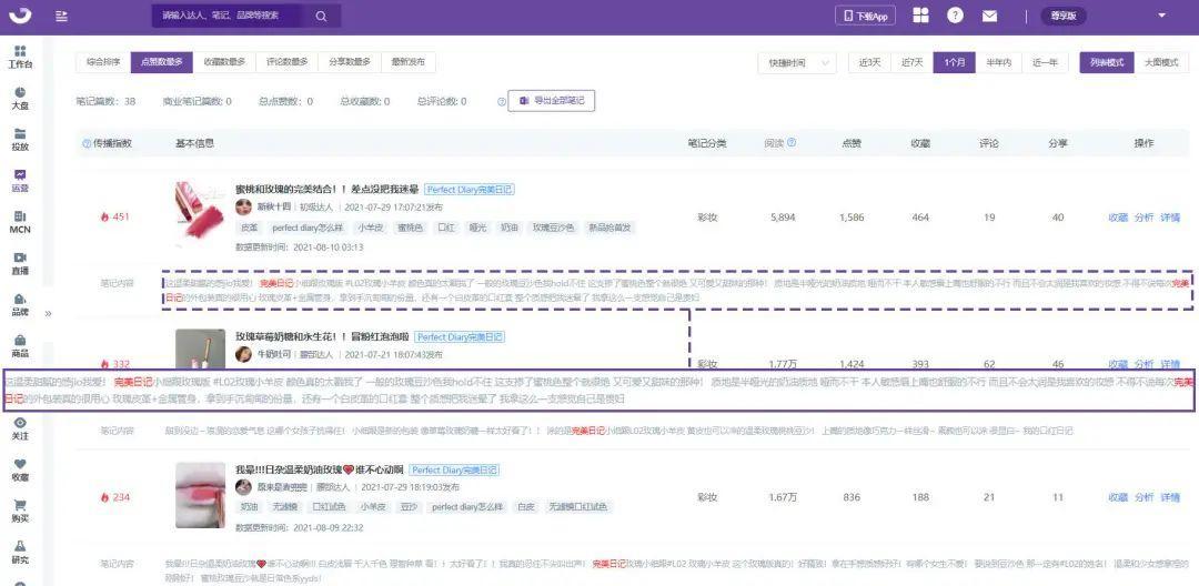 小红书怎么开专业号（小红书专业号实操指南，巧用完美日记私域打法）