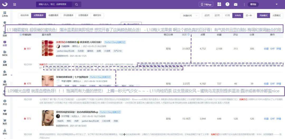 小红书怎么开专业号（小红书专业号实操指南，巧用完美日记私域打法）