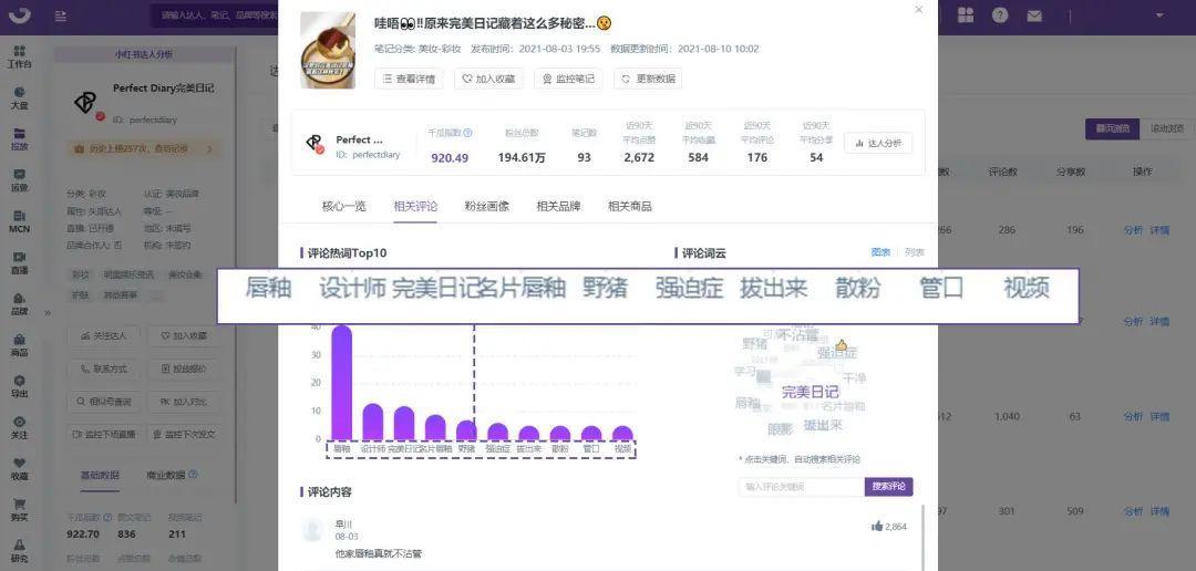 小红书怎么开专业号（小红书专业号实操指南，巧用完美日记私域打法）
