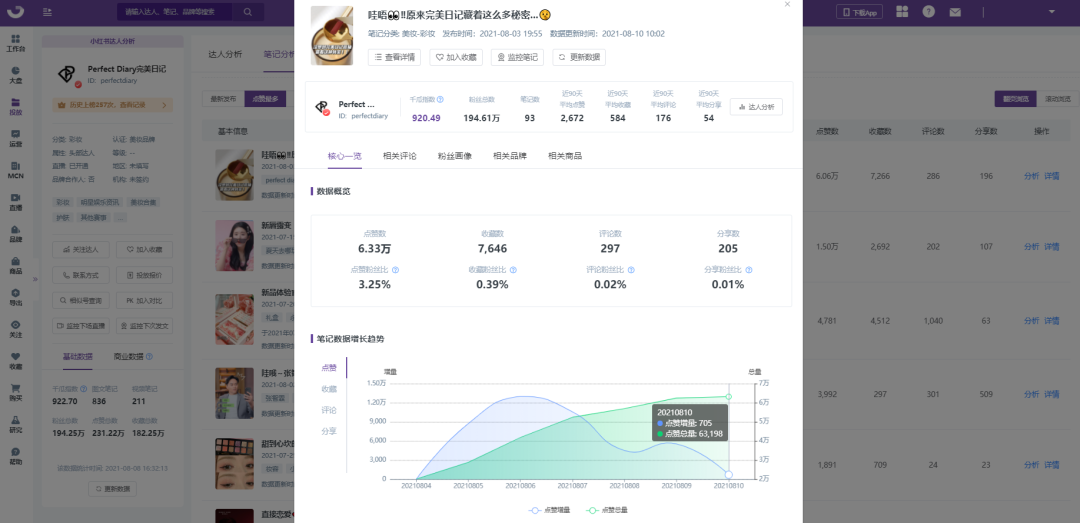 小红书怎么开专业号（小红书专业号实操指南，巧用完美日记私域打法）