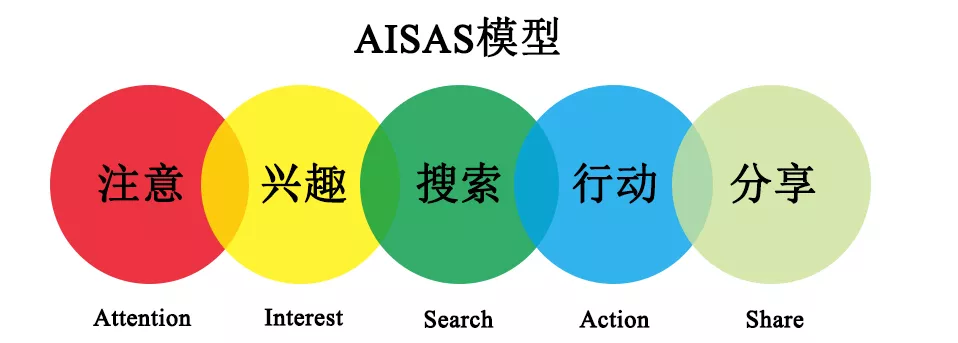 小红书怎么开专业号（小红书专业号实操指南，巧用完美日记私域打法）