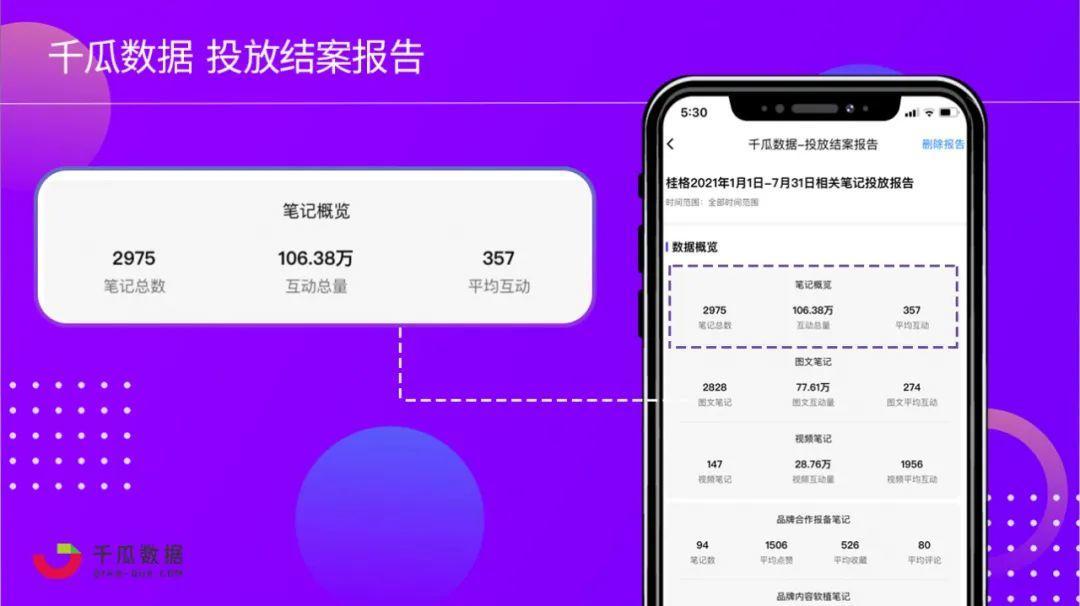 2021年小红书还能做吗（2021年下半场品牌入局小红书的三板斧）
