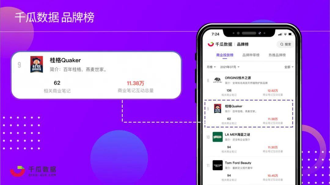 2021年小红书还能做吗（2021年下半场品牌入局小红书的三板斧）