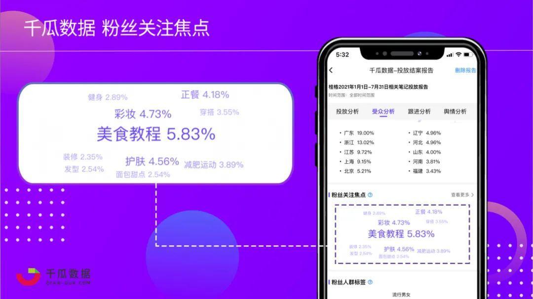 2021年小红书还能做吗（2021年下半场品牌入局小红书的三板斧）