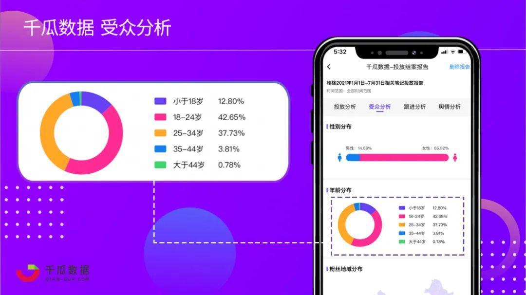 2021年小红书还能做吗（2021年下半场品牌入局小红书的三板斧）