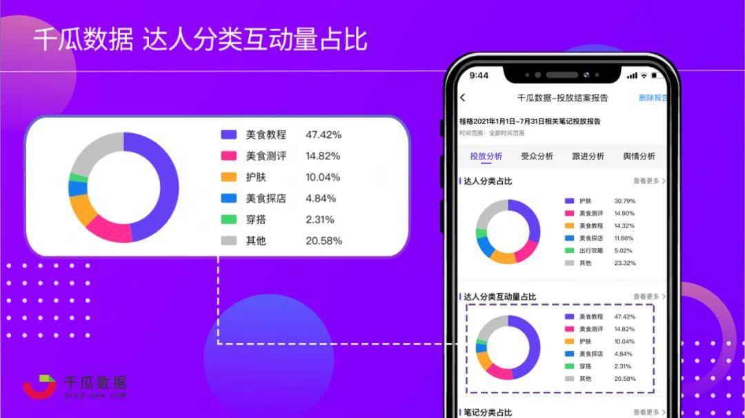 2021年小红书还能做吗（2021年下半场品牌入局小红书的三板斧）