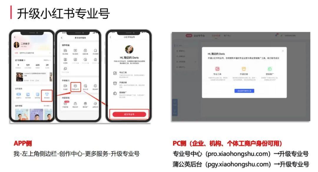 小红书内容营销模式（小红书重磅新规，品牌如何实现内容与交易正增长？）