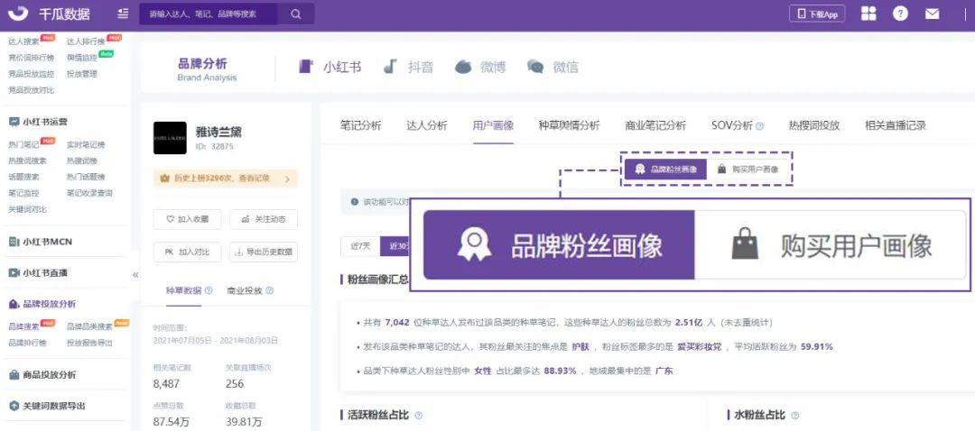 小红书内容营销模式（小红书重磅新规，品牌如何实现内容与交易正增长？）