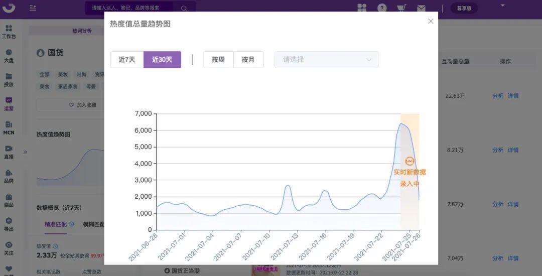 小红书营销策略分析（洞察品牌情绪价值营销，抢占小红书平台流量份额）